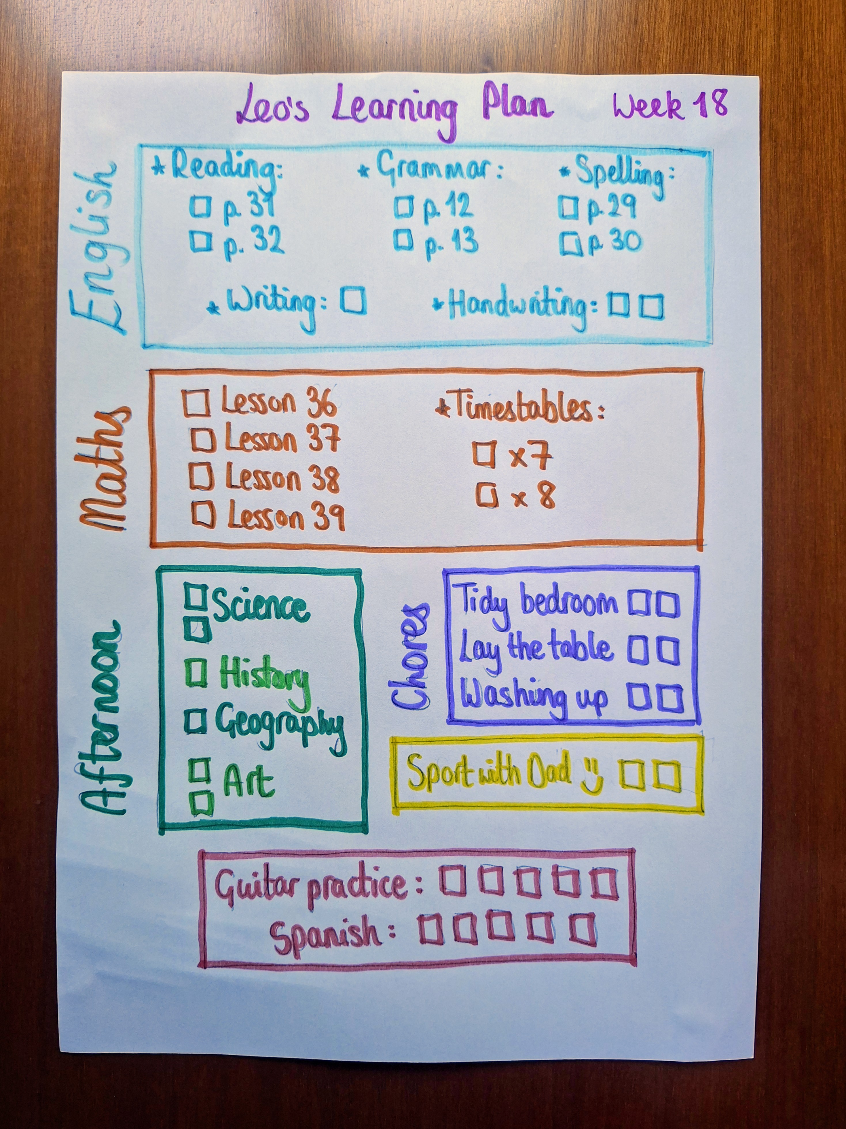 Autonomous Learning Plan (The Kate Method)