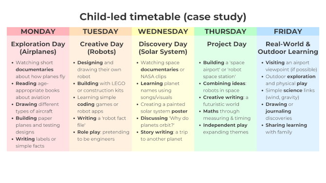 Child-led timetable